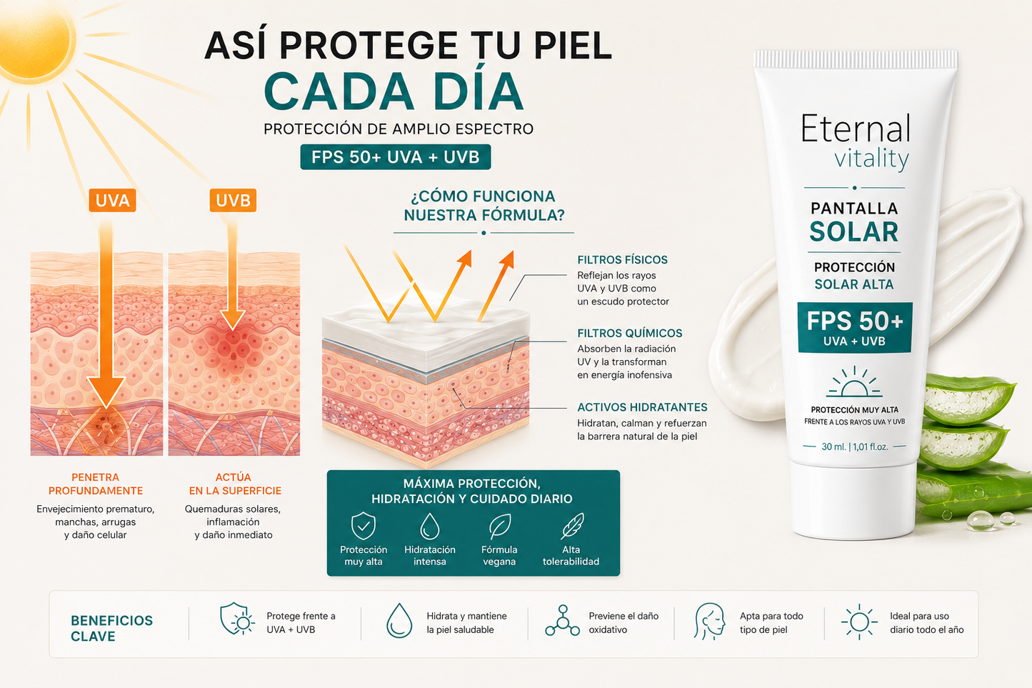 Protector Solar Facial FPS 50+ 30 ml Eternal Vitality Pack 2 Pantallas de 30ml