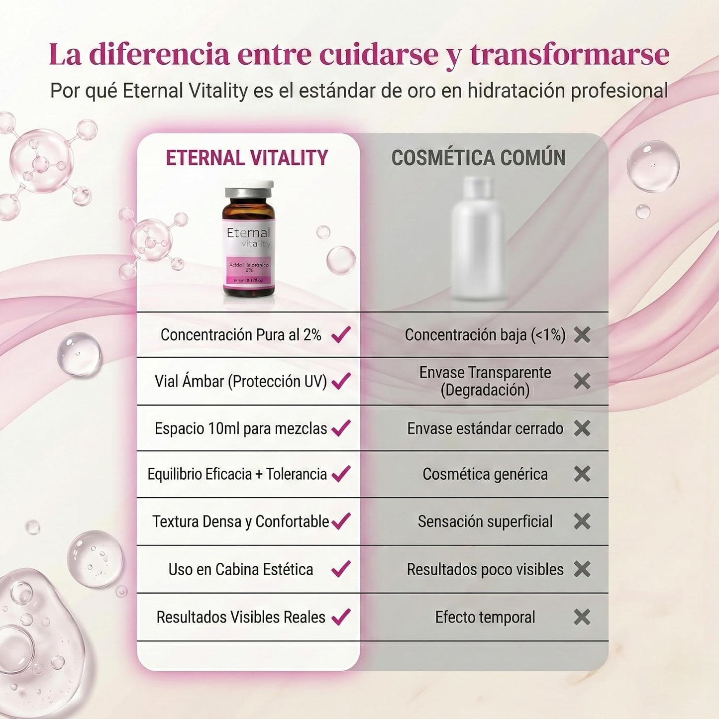 Vial Facial con Ácido Hialurónico 2 % – Hidratación Intensiva, 5 ml