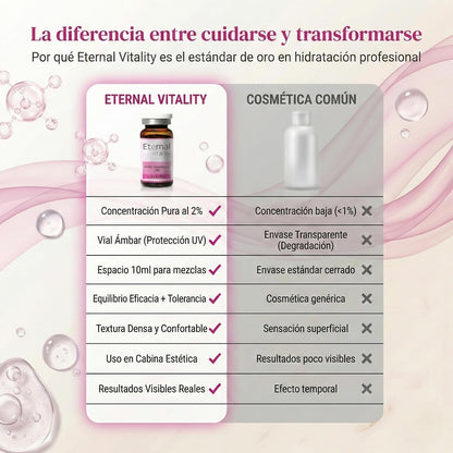 Vial Facial con Ácido Hialurónico 2 % – Hidratación Intensiva, 5 ml