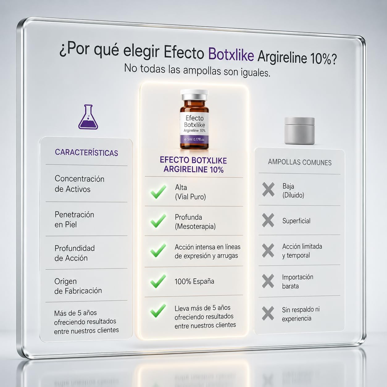 Vial Facial con Argireline (Acetyl Hexapeptide-8) – Suavidad y Firmeza, 5 ml