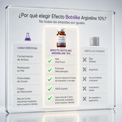 Vial Facial con Argireline (Acetyl Hexapeptide-8) – Suavidad y Firmeza, 5 ml